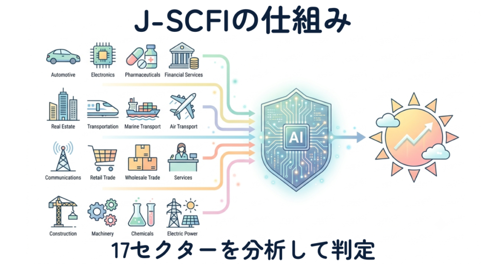J-SCFIの分析の仕組み