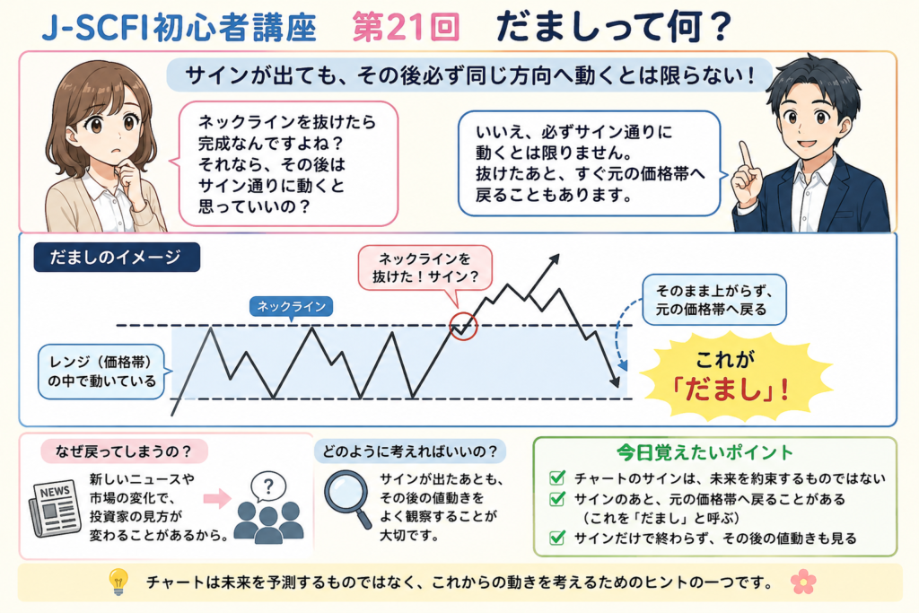 「だまし」の基本を図解した初心者向けイラスト