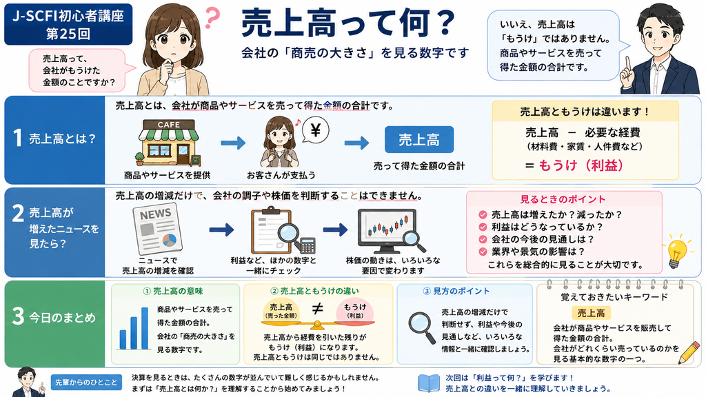 売上高の基本を図解した初心者向けイラスト