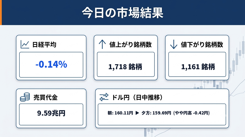 市場結果画像
今日の市場結果まとめ