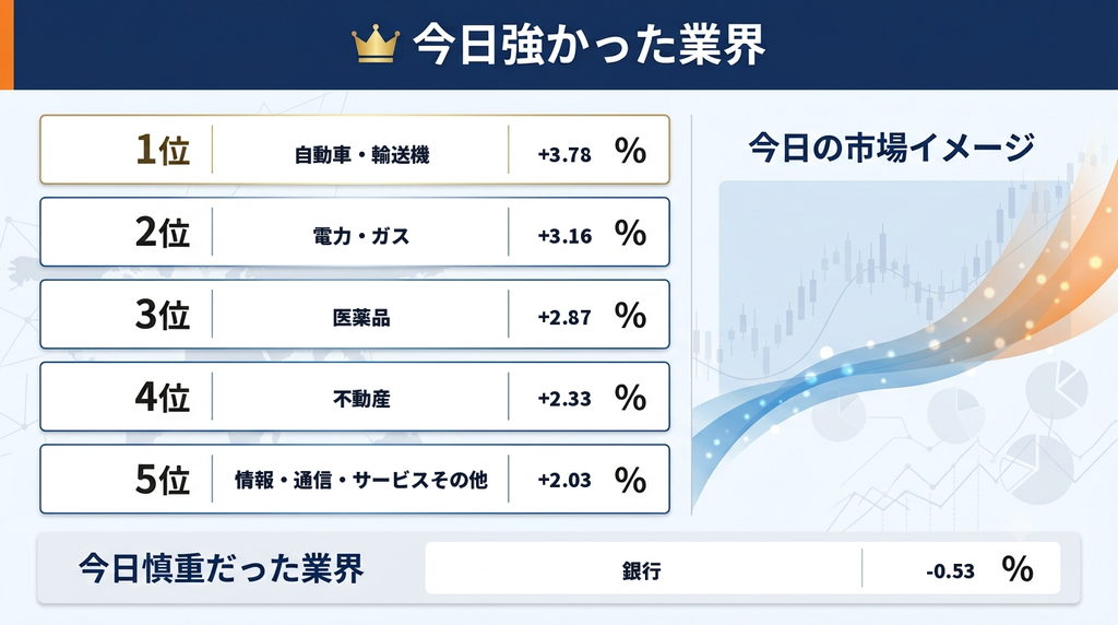 セクター画像
今日強かった業界まとめ
