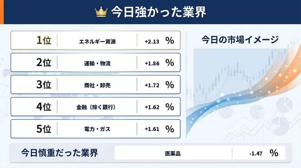 セクター画像
今日強かった業界まとめ
