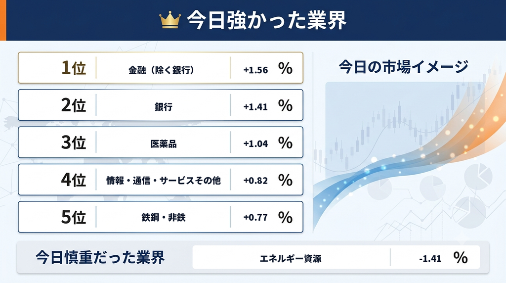 セクター画像
今日強かった業界まとめ