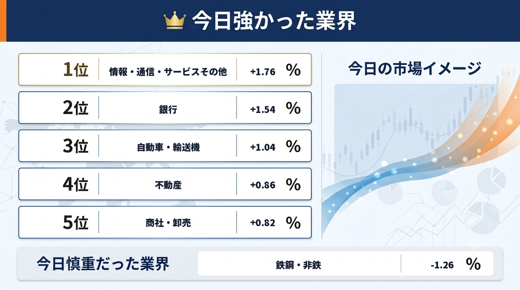 セクター画像
今日強かった業界まとめ