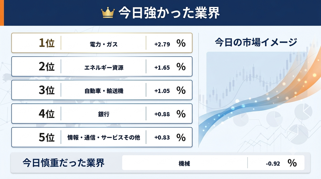 セクター画像
今日強かった業界まとめ