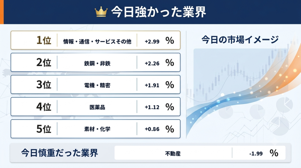 セクター順位表