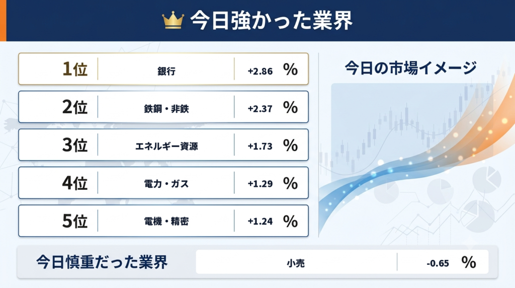 今日強かった業界まとめ