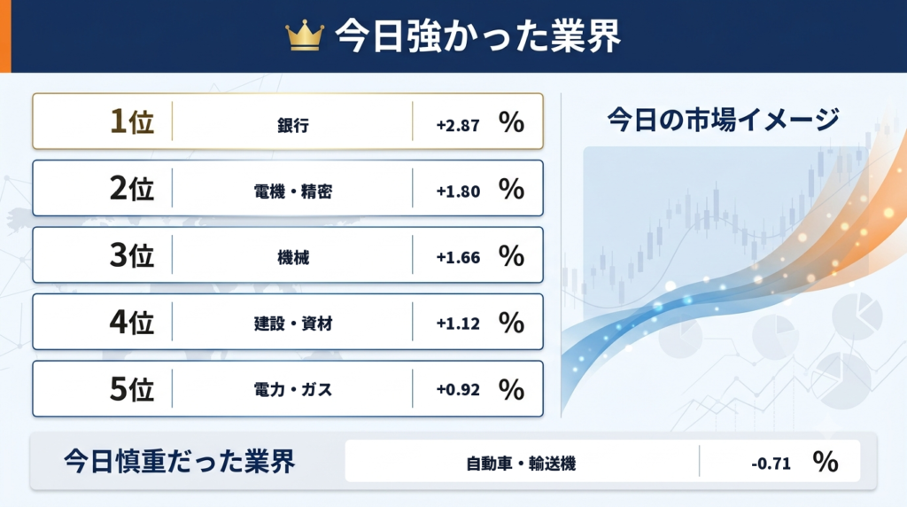 セクター画像
今日強かった業界まとめ
