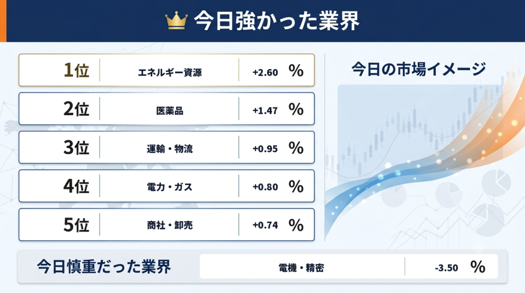 セクター画像
今日強かった業界まとめ

