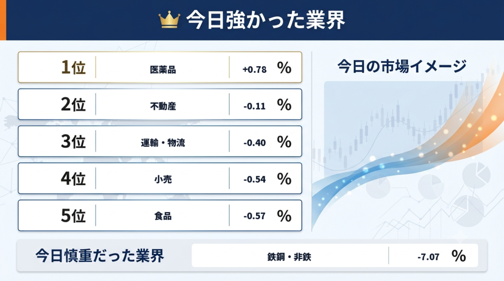 セクター画像
今日強かった業界まとめ
