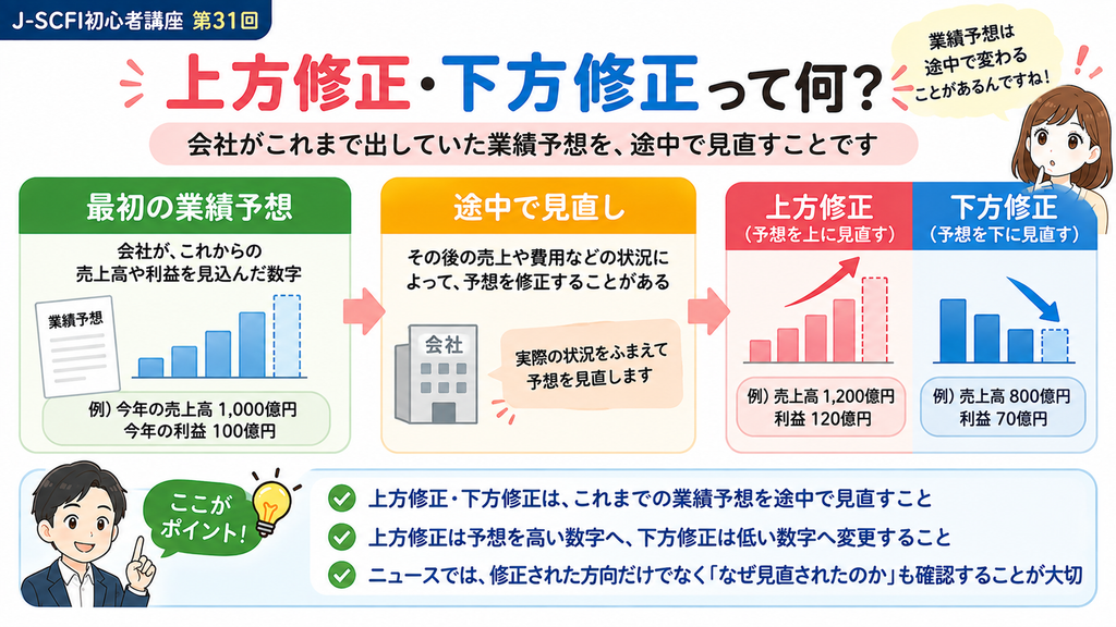 上方修正・下方修正の基本を図解した初心者向けイラスト