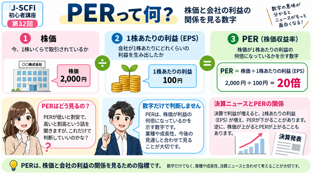 PERの基本を図解した初心者向けイラスト