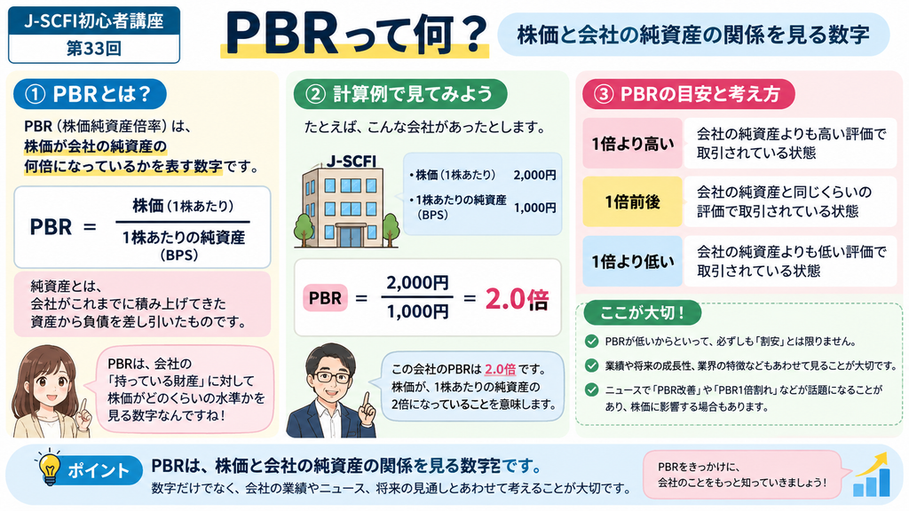 PBRの基本を図解した初心者向けイラスト