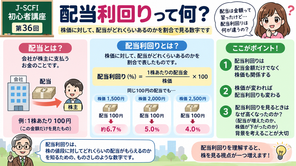 配当利回りの基本を図解した初心者向けイラスト