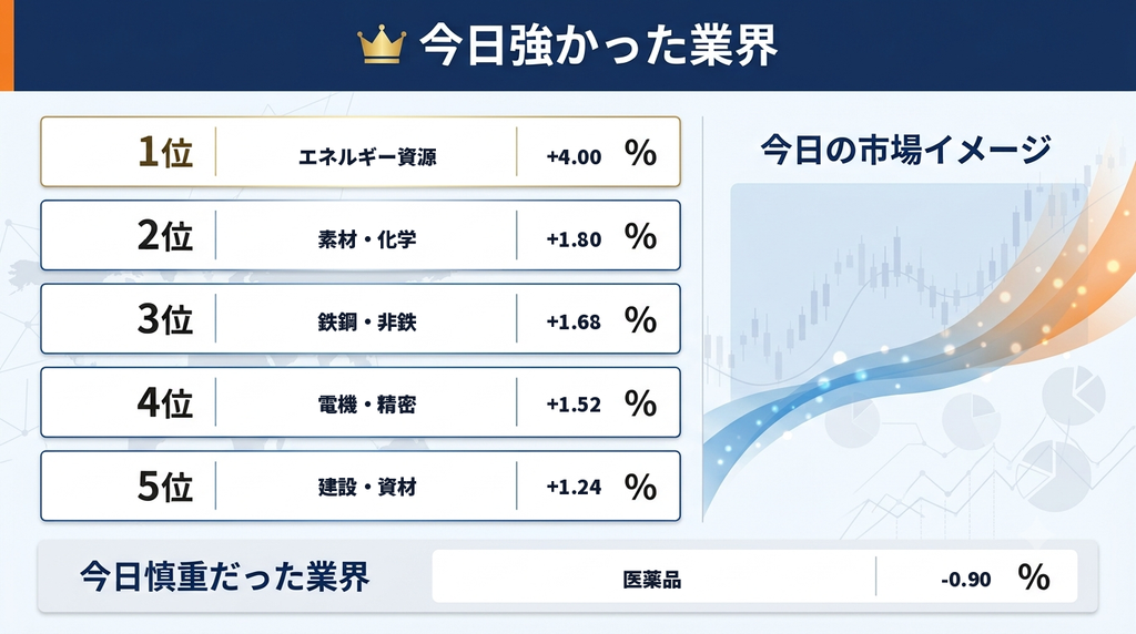 セクター画像
今日強かった業界まとめ