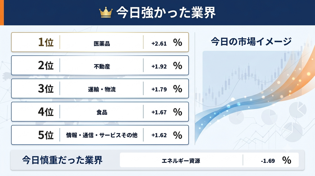 セクター画像
今日強かった業界まとめ

