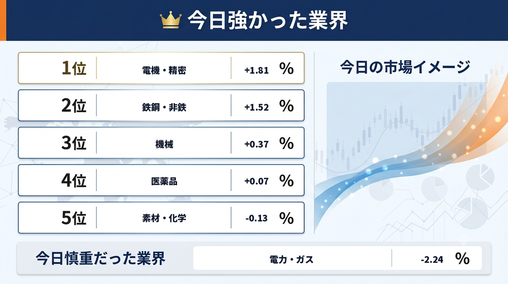 セクター画像
今日強かった業界まとめ
