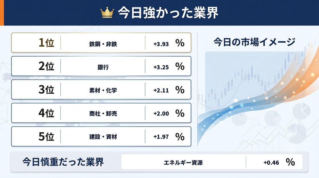 セクター画像
今日強かった業界まとめ