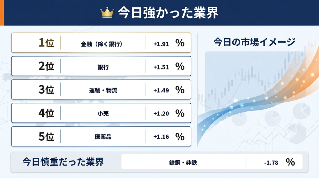 セクター画像
今日強かった業界まとめ