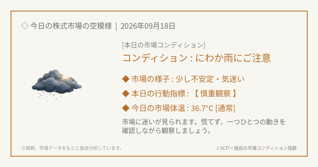 本日の市場コンディション
お天気画像