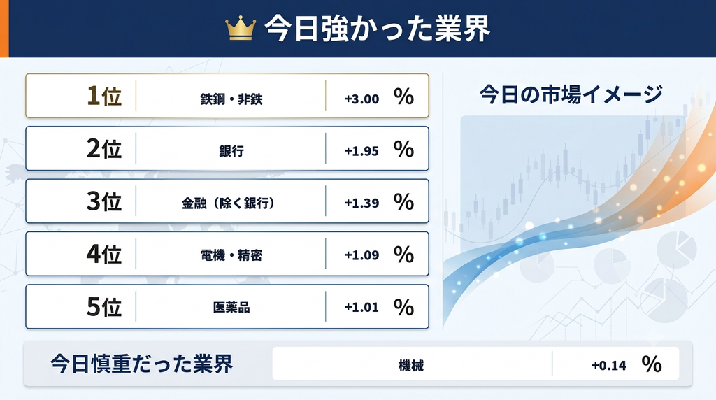 セクター画像
今日強かった業界まとめ