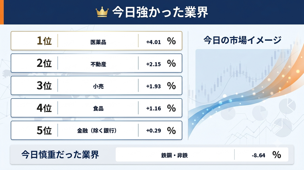 セクター画像
今日強かった業界まとめ
